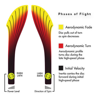 Streamline Disc Golf Special Edition St. Jude Plasma Shift Distance Driver 9/5/-3/1 - Choose Exact Disc