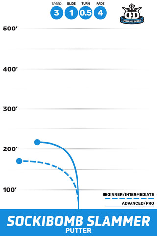 Dynamic Disc Golf Classic Supreme Oribit Sockibomb Slammer Putter 3/1/0.5/4 Orange/Yellow 175 g
