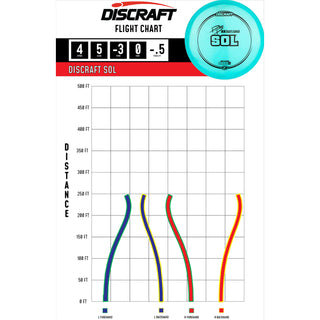 Discraft Disc Golf Paige Pierce Signature Z Line Sol Midrange 4/5/-3/0 Orange/Gold Holo 160-163g