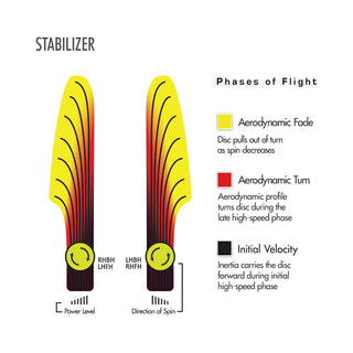 Streamline Disc Golf Neutron Stabilizer Putter 3/3.5/0/3 Green Blend/Red Orange 172 grams