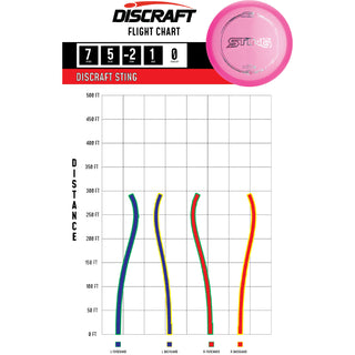 Discraft Disc Golf Z Line Sting Fairway Driver 7/5/-2/1 Orange/Silver 170-172g