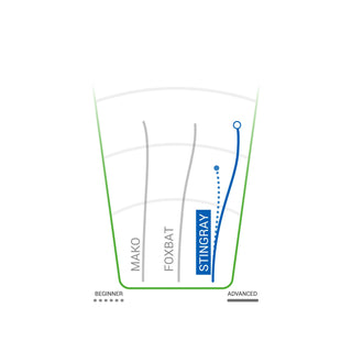 Innova Kat Mertsch Tour Series Halo Star Stingray Midrange 4/5/-3/1 White DayGlo/Navy 180 grams