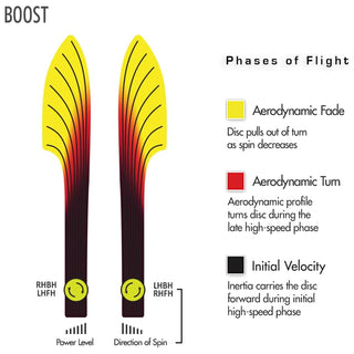 Streamline-Neutron-Boost-Flight-Chart