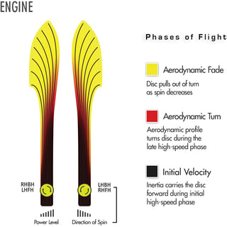 Streamline Discs Engine Flight Chart