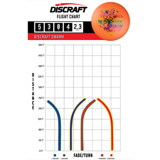 Discraft Disc Golf Big Z Swarm Midrange 5/3/0/4 Light Blue/Purple 177-180g