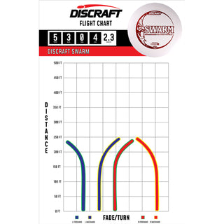 Discraft Disc Golf Glo Z Swarm Midrange 5/3/0/4 Glow/Blue Metallic 177-180g