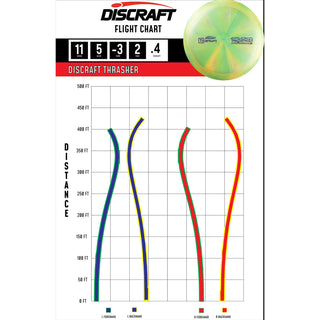 Discraft Disc Golf Titanium Thrasher Distance Driver 12/5/-3/2 Blue Purple/Orange 164-166g