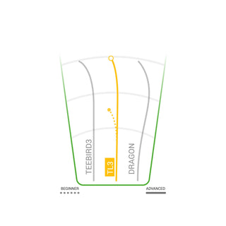Innova Disc Golf Halo Star TL3 Fairway Driver 8/4/-1/1 - Choose Exact Disc