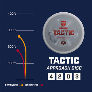 Discmania Disc Golf Evolution Exo Hard Tactic Putter 4/2/0/3 Grey/Slate 173 grams