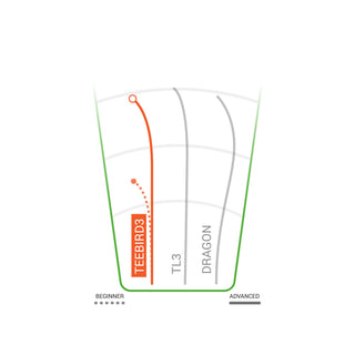 Innova Disc Assorted Champion Teebird3 173-175