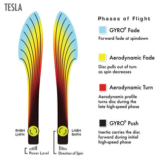 MVP Disc Golf Plasma Tesla Distance Driver 9/5/-1/2 - Choose Exact Disc