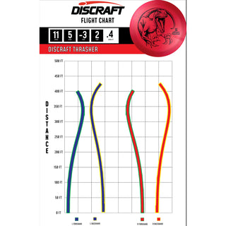 Discraft Disc Golf Big Z Thrasher Driver 12/5/-3/2 White/Rainbow 170-172g