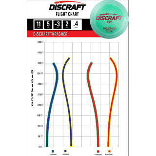 Discraft Disc Golf ESP Thrasher Distance Driver 12/5/-3/2 Cotton Candy/Black Silver 170-172g