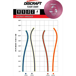Discraft Disc Golf Recycled ESP Thrasher Distance Driver 12/5/-3/2 Blue Pink/Purple Metallic 167-169g
