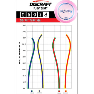 Discraft Disc Golf Z Line Thrasher Distance Driver 12/5/-3/2 Red/Holo 167-169g