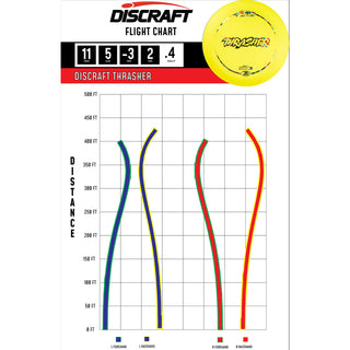 Discraft Disc Golf Z Lite Thrasher Distance Driver 12/5/-3/2 Orange/Purple 162g