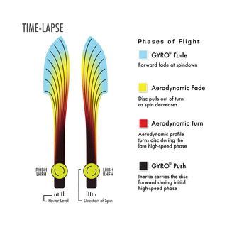 Axiom Disc Golf Special Edition Neutron Time-Lapse Retooled Distance Driver 12/5/-1/2 Yellow/Red 174 grams