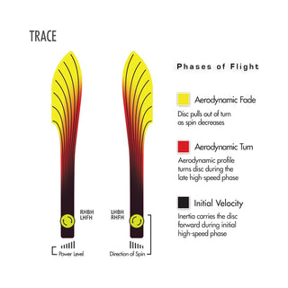 Streamline Disc Golf Plasma Trace Distance Driver 11/5/-1/2 Royal/Lime 173 grams