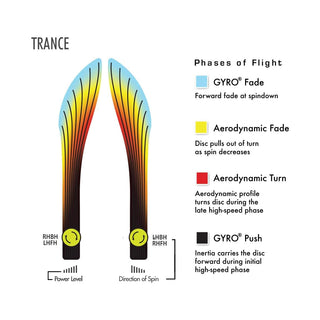 Axiom Disc Golf Prism Neutron Trance Fairway Driver 8/5/-2/1 Blue/Turquoise 172 grams