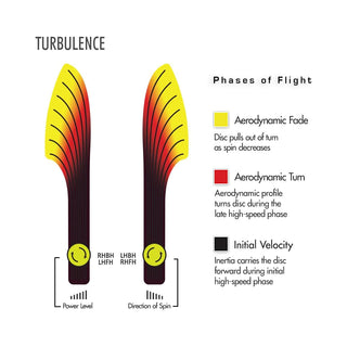 Streamline Disc Golf Neutron Turbulence Fairway Driver 7/2/0/3.5 Indigo/Gold 173 grams