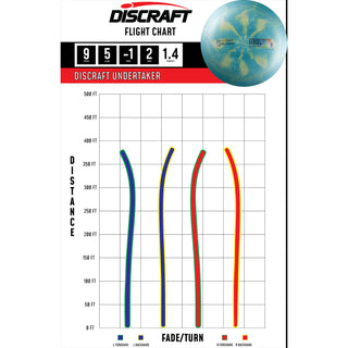 Discraft Disc Golf Titanium Undertaker Distance Driver 9/5/-1/2 Green Lime/Navy 170-172g