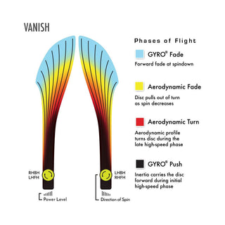 Axiom Disc Golf Eclipse Vanish Distance Driver 11/5/-3/2