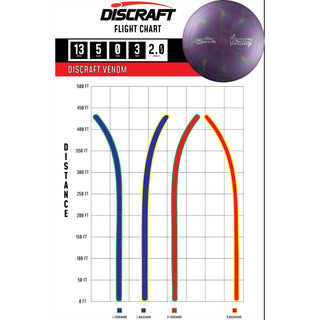 Discraft Disc Golf Titanium Venom Distance Driver 13/5/0/3 Dark Pink/Cubic Prisms 167-169g