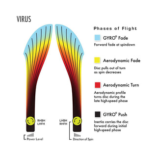 Axiom Disc Golf Neutron Virus Distance Driver 9/5/-3.5/1 - Choose Exact Disc