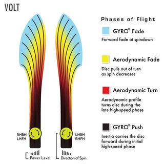 MVP Disc Golf Electron Volt Fairway Driver 8/5/-0.5/2 Mango 174 grams