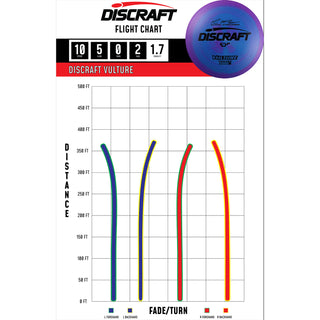 Discraft Disc Golf Paul McBeth Signature ESP Vulture Distance Driver 10/5/0/2 Orange/Prism M's Orange/Prism M's 175-176g