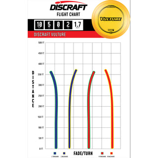 Discraft Disc Golf Z Line Vulture Distance Driver 10/5/0/2 Orange/Purple Lines 167-169g