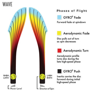 MVP Disc Golf OTB Open 2025 Champions Cup Particle Glow Proton Wave 11/5/-2/2 Pink 171 grams