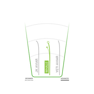 Innova Disc Golf DX Whale Putting Disc 2/3/0/1 - Choose Exact Disc