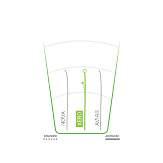 Innova Disc Golf R-Pro Xero Putter 2/3/0/0 - Choose Exact Disc