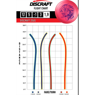 Discraft Disc Golf Paul McBeth Signature Big Z Zeus Distance Driver 12/5/-1/3 Purple/Rainbow Shatter 170-172g