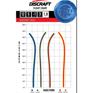 Discraft Disc Golf Paul McBeth Zeus Distance Driver 12/5/-1/3 Purple Blue/Gold Holo 170-172g