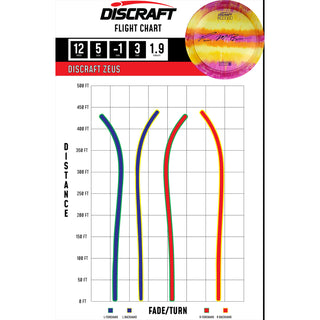 Discraft Disc Golf Paul McBeth Z Line Fly Dye Zeus Distance Driver 12/5/-1/3 Rainbow/Discraft Holo 173-174g