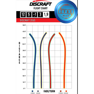 Discraft Disc Golf Paul McBeth Z Line Zeus Distance Driver 12/5/-1/3 Blue/USA 173-174g