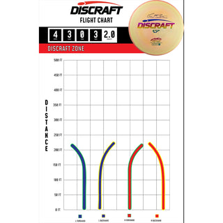 Discraft Disc Golf ESP Zone Solid White Putter 4/3/0/3 - Choose Exact Disc