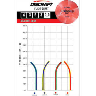 Discraft Disc Golf Jawbreaker Zone Putter 4/3/0/3 Green/Gold 170-172g