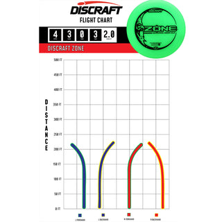 Discraft Disc Golf Seasonal Mega-Glo Zone Putter 4/3/0/3 - Choose Exact Disc