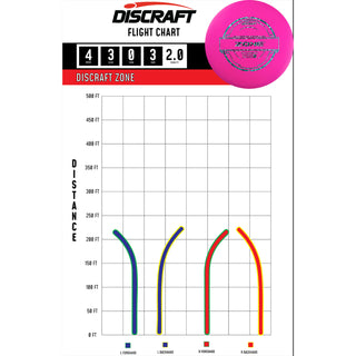 Discraft Disc Golf Putter Line Zone 4/3/0/3 Blue/Purple 164-166g