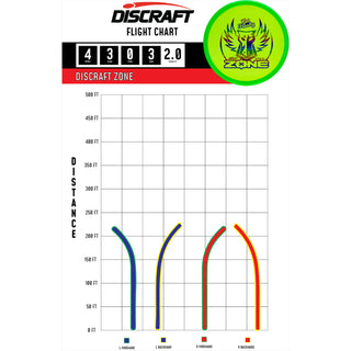 Discraft Disc Golf Brodie Smith Z FLX Confetti Zone Get Freaky Putter 4/3/0/3 - Choose Exact Disc