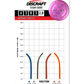 Discraft Disc Golf ESP Zone GT Putter 4/3/0/3 Light Orange/Purple Metallic 173-174g