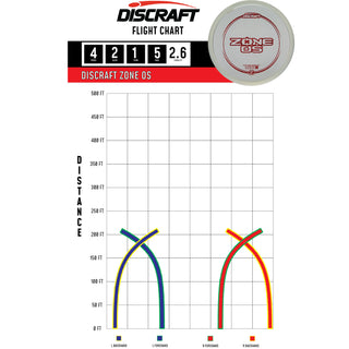 Discraft Disc Golf Putter Line Soft Zone OS 4/2/1/5 Pink/Rainbow 170-172g