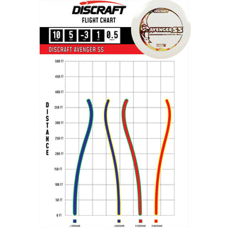 Discraft Disc Golf Glo Z Avenger SS Distance Driver 10/5/-3/1 Glow/Blue Waves 170-172g