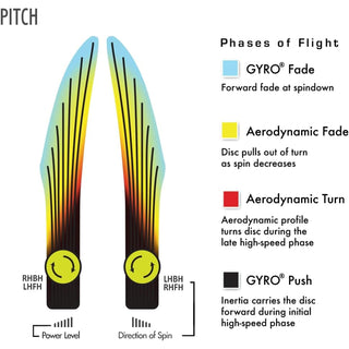 Axiom Discs Pitch Flight Chart