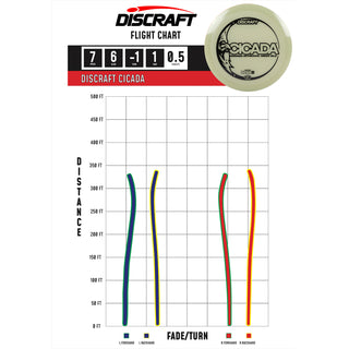 Discraft Disc Golf Seasonal Mega-Glo Cicada Fairway Driver 7/6/-1/1 - Choose Exact Disc