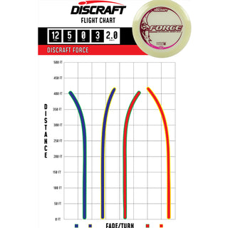 Discraft Disc Golf Seasonal Mega-Glo Force Distance Driver 12/5/0/3 - Choose Exact Disc