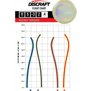 Discraft Disc Golf Seasonal Mega-Glo Thrasher Distance Driver 12/5/-3/2 - Choose Exact Disc